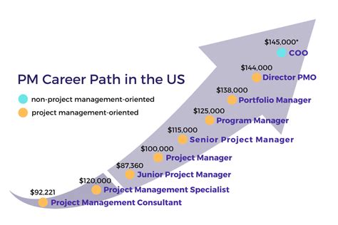 ibat project management|How can you advance your career in project .